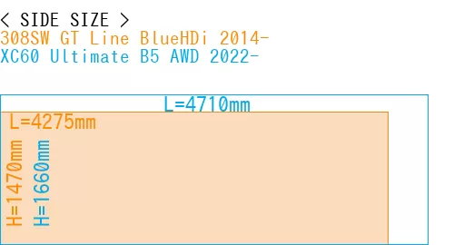#308SW GT Line BlueHDi 2014- + XC60 Ultimate B5 AWD 2022-